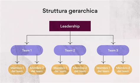Schema della struttura gerarchica all'interno di un branco di leoni