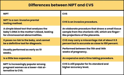 Tabella comparativa NIPT vs Bi Test vs Invasivi