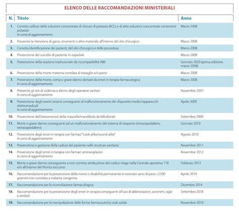 Tavola riassuntiva delle raccomandazioni post-transfer (non fare/fare)
