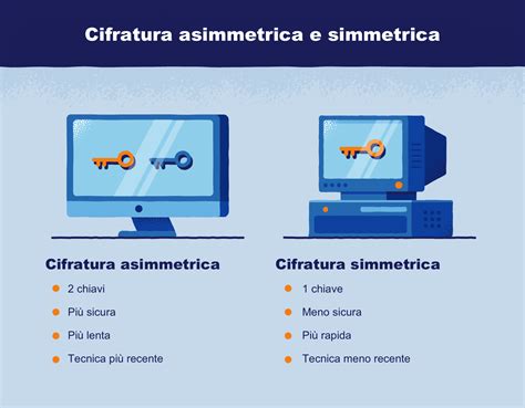 infografica sulle differenze tra crescita fetale simmetrica e asimmetrica