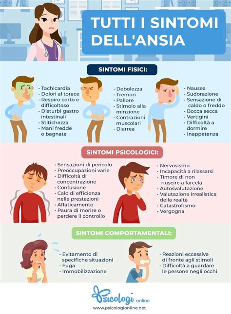 Sintomi psicologici di stress e depressione