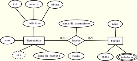 Diagramma delle relazioni familiari nel clan D'Alessio