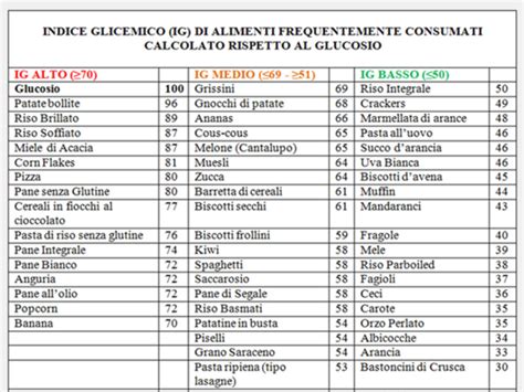 Tabelle indicative per l'introduzione degli alimenti
