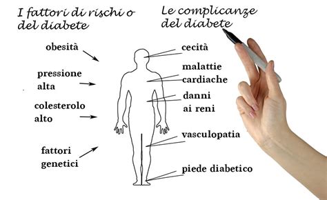 Fattori di rischio per lo sviluppo del diabete gestazionale