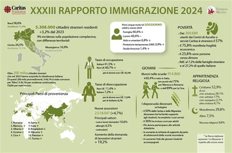 Infografica che mostra la posizione strategica di Porto Cesareo rispetto ai principali punti di interesse salentini