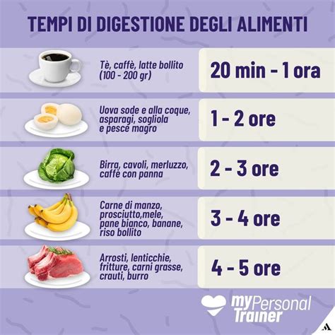 Grafico che illustra i tempi medi di digestione di diversi alimenti