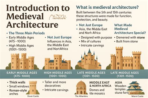 Early Medieval integrated frame example