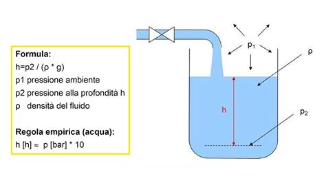 benefici della pressione idrostatica sulla circolazione delle gambe