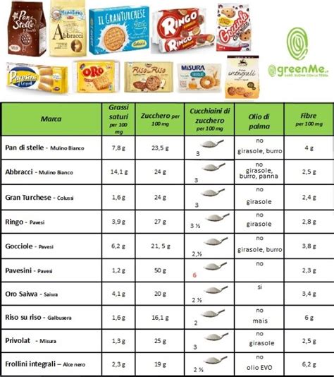 Tabella quantità consigliate biscotti per età