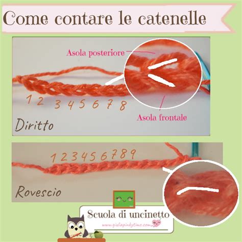 Infografica sulla manutenzione della catenella: come pulirla correttamente e quando sostituirla per mantenere standard igienici ottimali.
