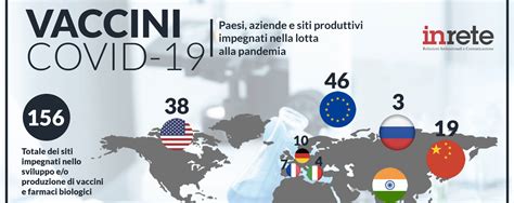 Infografica sulla produzione dei vaccini e l'uso delle linee cellulari