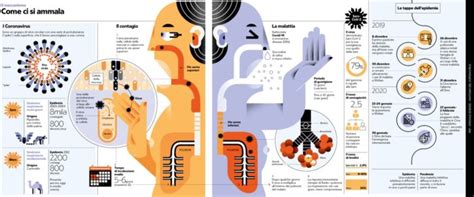 Infografica: Segnali di un allattamento problematico