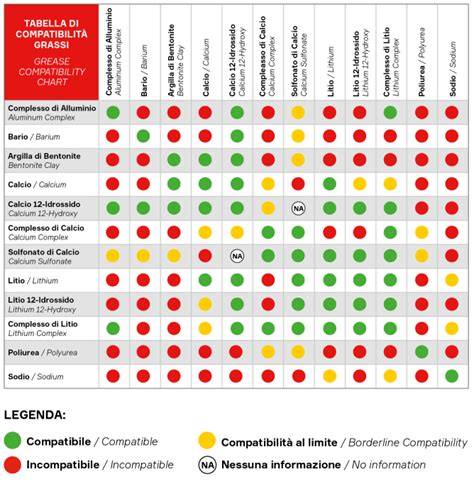 Tabella comparativa di diversi marchi di pannoloni a cintura