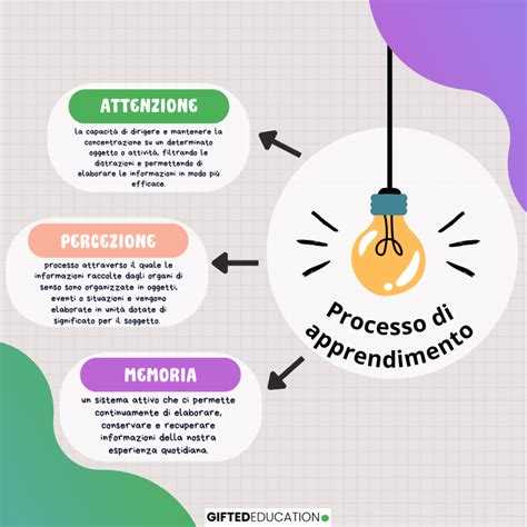 infografica che illustra il percorso di apprendimento basato su problemi e simulazione clinica