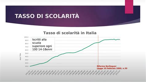 Grafico tassi di successo ICSI per età