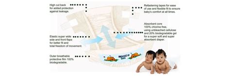 Infografica sulla composizione biodegradabile e naturale dei pannolini Moltex