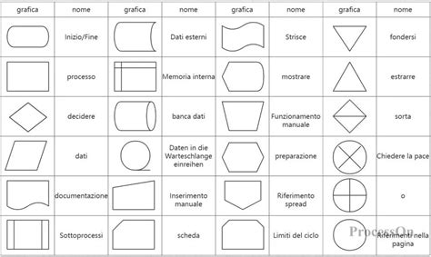Diagramma delle dimensioni standard dei fasciatoi