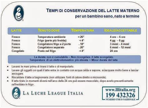 Tabella di conservazione del latte artificiale