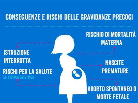 infografica sui rischi della gravidanza in adolescenza