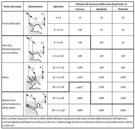 Schema tecnico che mostra le distanze di sicurezza tra poggiapiedi, ruota anteriore e telaio della bici