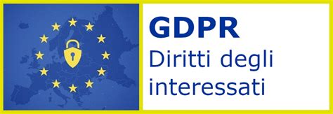 Infografica che mostra i diritti dell'interessato secondo il GDPR