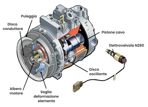 Collegamento del compressore alla presa 12V dell'auto