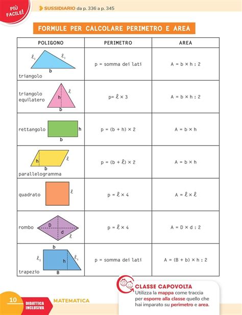 infografica che illustra le aree di circolazione legale per dispositivi medici di classe 1