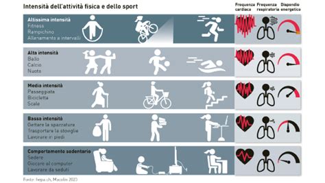 Infografica: Consigli per l'attività fisica sicura in gravidanza