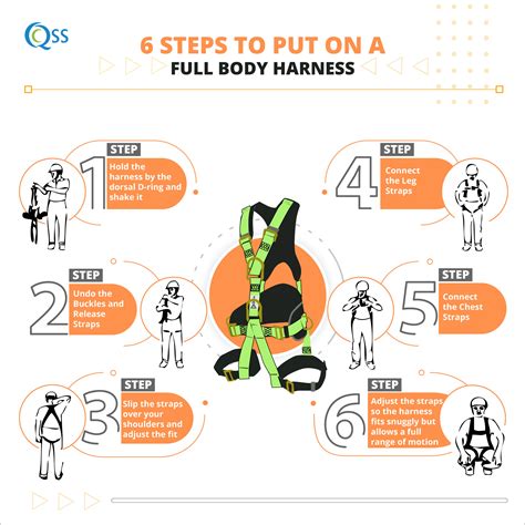 Infographic showing 5-point harness converting to 3-point harness
