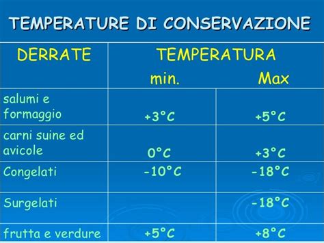 infografica sui tempi di conservazione e trasporto del campione