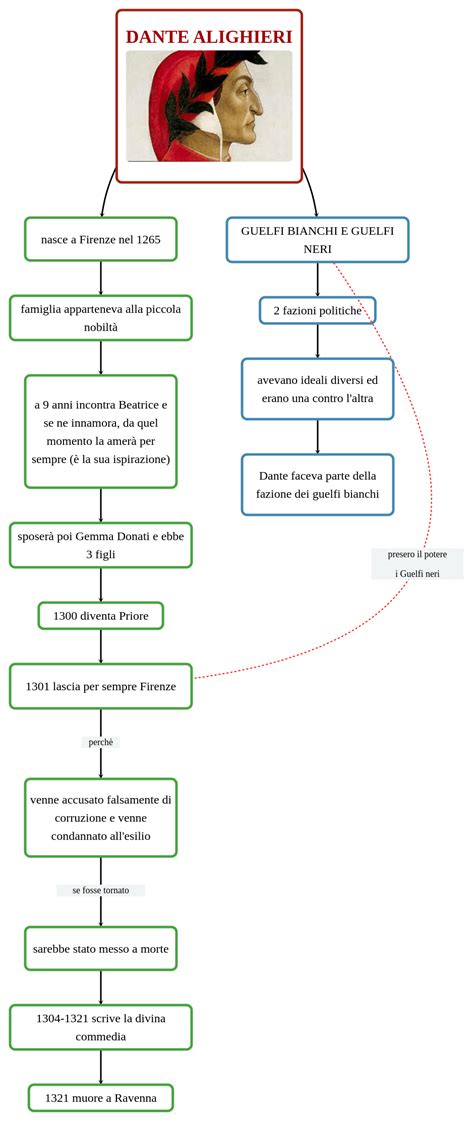 rappresentazione concettuale di una famiglia tradizionale in un contesto sociale