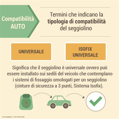Tabella di compatibilità ISOFIX universale vs semi-universale