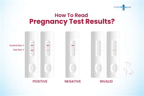 Pregnancy test results