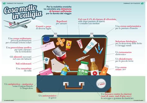 Infografica dosaggio farmaci bambini