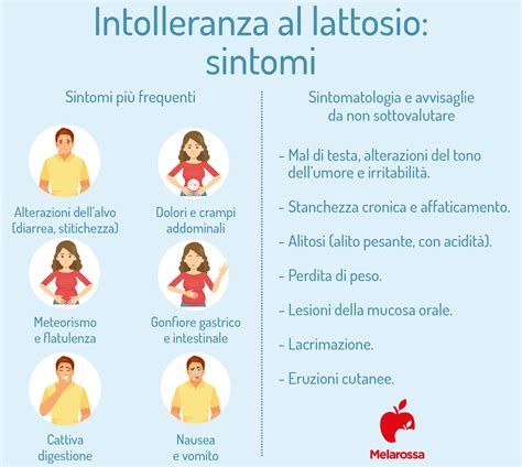 Sintomi dell'intolleranza al lattosio