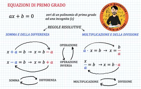 Illustrazione del procedimento di funicolocentesi