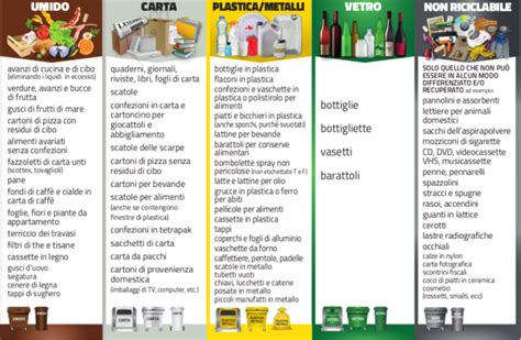 Infografica esplicativa sulla corretta separazione dei materiali differenziabili
