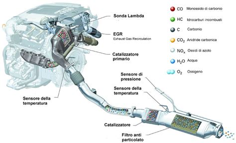 Interno di un filtro antiparticolato (FAP/DPF)