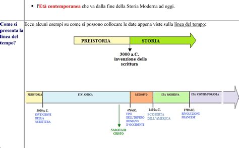 Una linea del tempo storica sugli approcci all'aborto