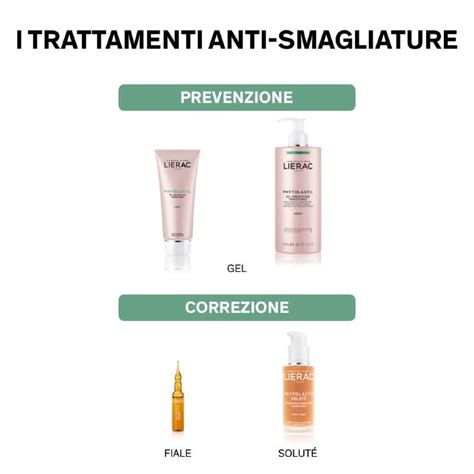Infografica che illustra i risultati dell'efficacia del Mustela Siero Correzione Smagliature