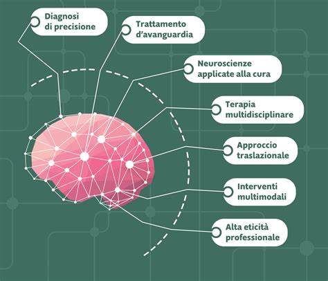 grafico che illustra l'efficacia degli interventi multimodali nel trattamento del disturbo oppositivo