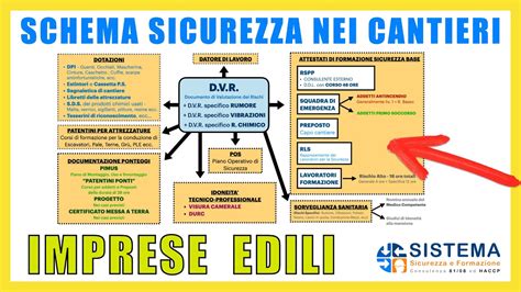 Schema illustrativo della sicurezza dei materiali utilizzati nel silicone