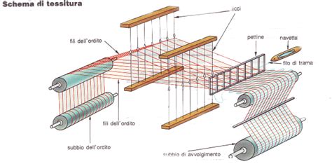 Schema tecnico del telaio del passeggino