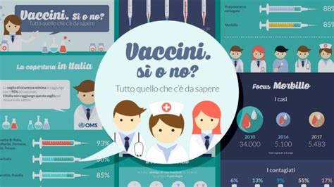 Infografica che mostra l'efficacia dei vaccini nel ridurre le malattie