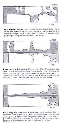 schema del metodo di piegatura trifold per pannolini in tessuto