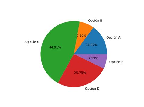grafico a torta probabilità 50-50 concepimento