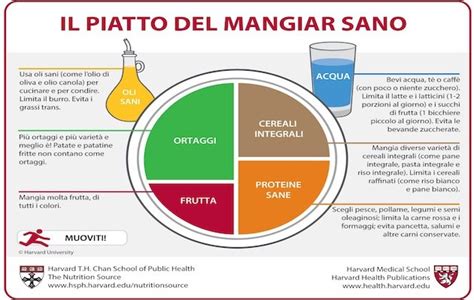 Piatto del mangiare sano per bambini