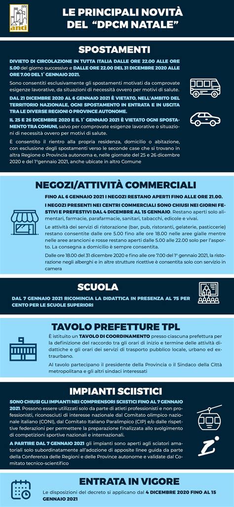 Infografica sulle cause comuni dello spotting