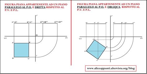 diagramma che mostra la differenza tra superficie piana e inclinata per il sonno del neonato