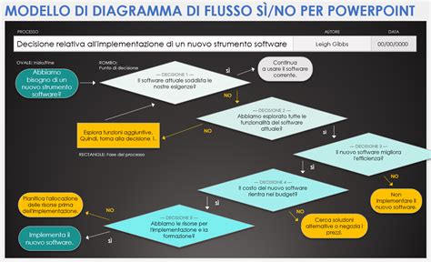 Diagramma di flusso di un sistema embedded per monitoraggio fetale